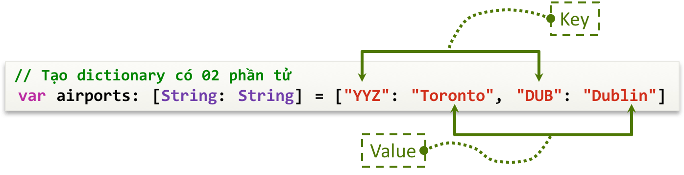 dictionary swift