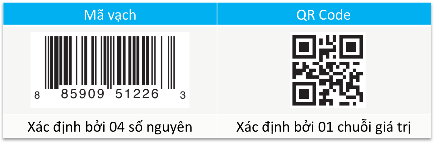 Giá trị liên hợp (Associated Values)