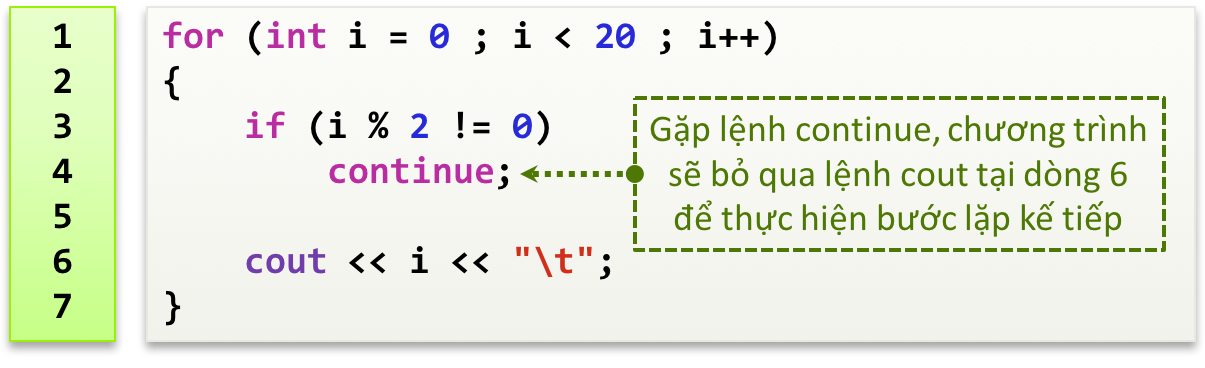 Lệnh continue C++
