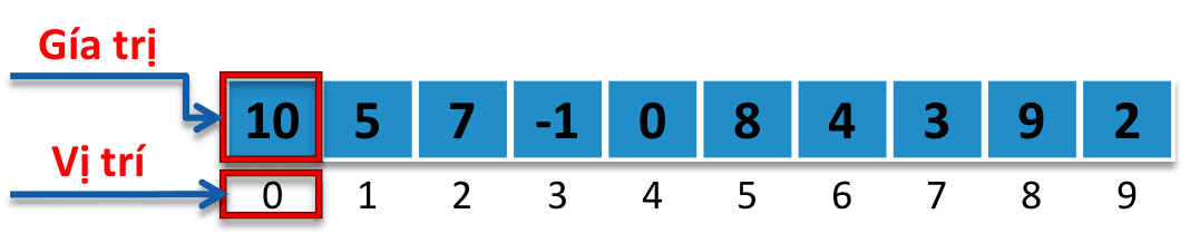 Mảng một chiều