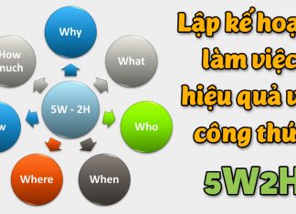 Lập kế hoạch làm việc với công thức 5W-2H (5W2H)